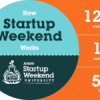 Startup Weekend University 2013 από 18 έως 20/10| paso.gr