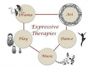 5_Forms_of_Art_in_the_service_of_Psychotherapy_gr